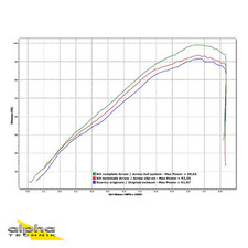 ARROW Krümmer XT1200Z Super Tenere DP01