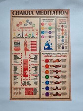 7 Chakra Symbol Meditation