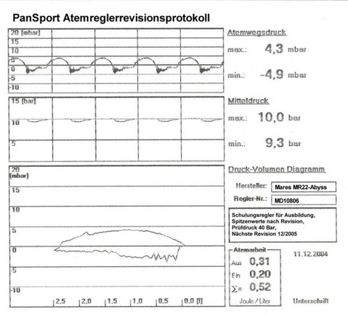 Atemregler revision service - atemregler,