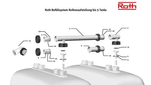 Tauchrohr für dwt - tauchrohr,