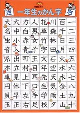 Kumon Publishing Kanji Lernposter 1.Klasse Grundschule ‎GP-50 NEU