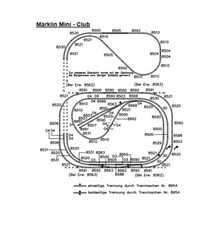 Märklin Z  Gleisset für Noch