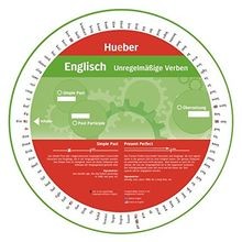 Wheel englisch - wheel,