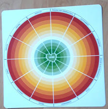 innerwise - Coach Selbstcheck Karte