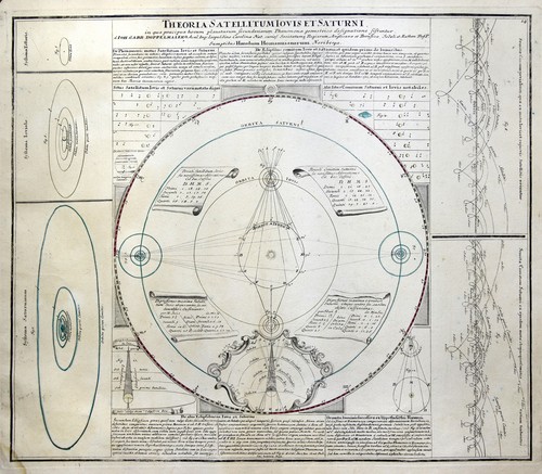 Planetensystem jupiter saturn - planetensystem,