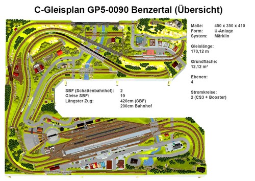 Gp5 0090 gleisplan benzertal - c-gleisplan,