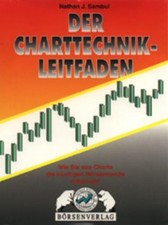 Der Charttechnik-Leitfaden