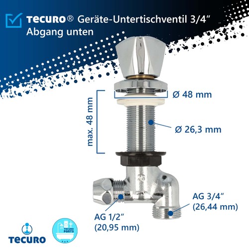 tecuro
