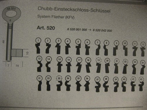 Kfv chubb schlüssel - chubb,