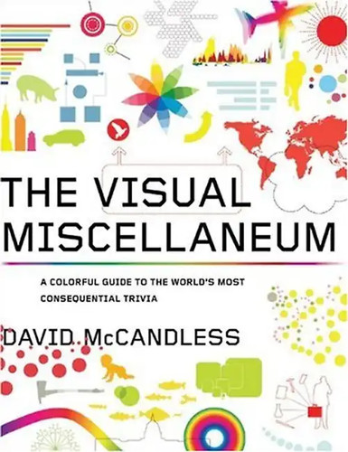 The visual miscellaneum - the,