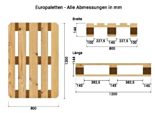 Europoolpaletten