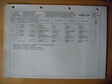 MOTO GUZZI Ersatzteil Katalog