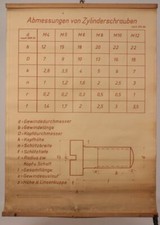 Schulwandkarte Rollkarte
