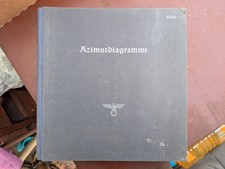 Azimutdiagramme für alle
