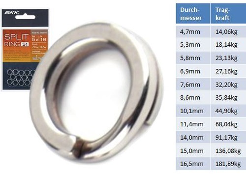 Bkk split ring edelstahl - bkk,