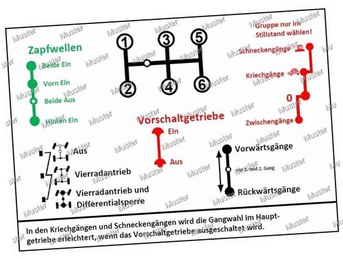 Unimog schaltschema aufkleber - unimog,
