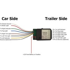 Anhänger wohnwagen led licht - anhänger,
