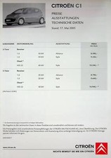 228265) Citroen C1 -