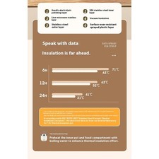 Thermo Lebensmittelbehälter