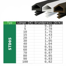 Türdichtung 1m - 100m