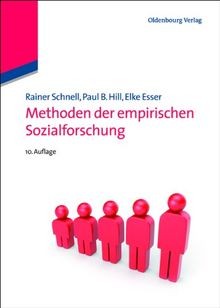 Methoden der empirischen