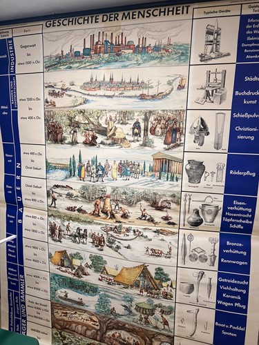 Vintage rollkarte lehrkarte - vintage,