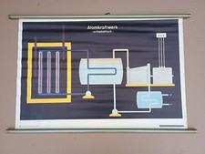 Schulwandkarte Rollkarte