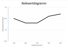 Racing bremsbelag lmp144st - ap-racing,