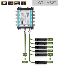 GT-SAT Unicable-Multiswitch