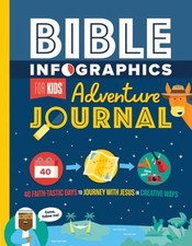 Bible Infographics for Kids