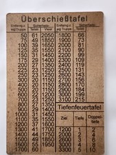 Lafette 34 and 42 table aged