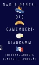 Das Camembert-Diagramm: Ein