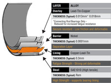 ACL Pleuellager Schalen Set