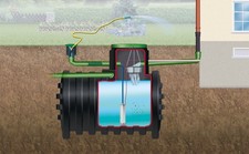 4rain MONO Erdtank-Paket 5000 Liter Garten-Comfort