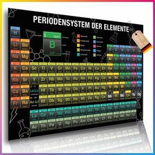 Poster Periodensystem der
