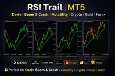 Smart MT5 Indicator – Deriv