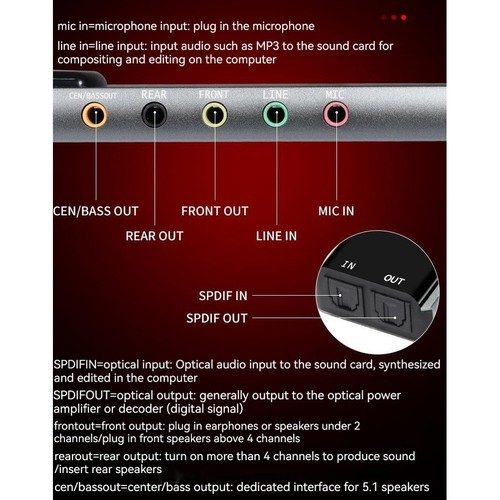 Usb aluminium kanal - 5, 1