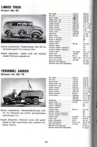 Wheeled vehicles the - vehicles, of