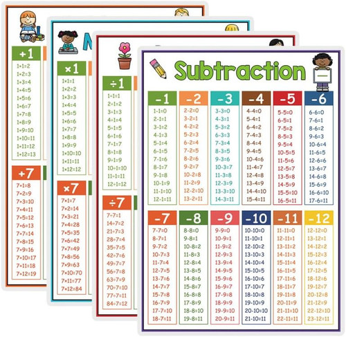 Mathematik lernposter für - lernposter,