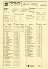 Datenblatt Einstelldaten Solex
