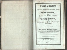 Kubik- Tabellen für