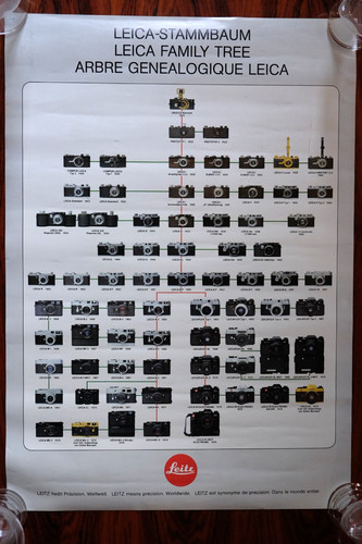 Vintage poster leica kamera - vintage,