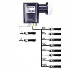 GigaBlue Ultra SCR-LNB / 24 SCR 2 Legacy