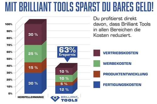 Innensechskant bit stecknuss - innensechskant, bit-stecknuss