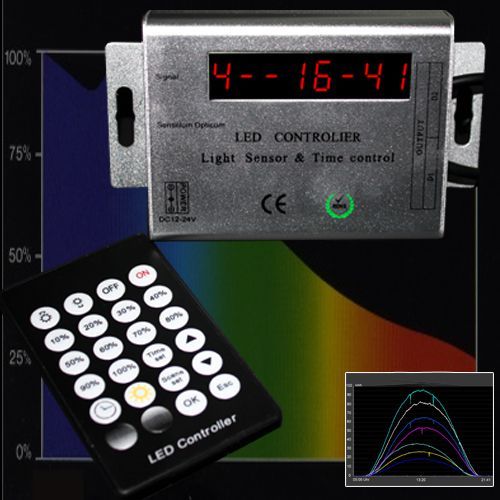 Steuerungscomputer controller - steuerungscomputer,