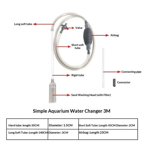 Aquarium wasserwechsler - aquarium,