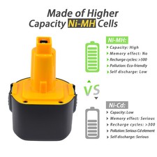 Für Dewalt DE9061 DW9061