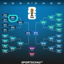 2x Tickets FIFA WM 2026