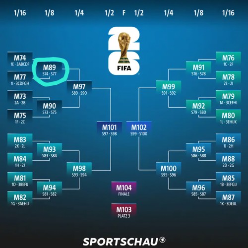 Tickets fifa 2026 - tickets,
