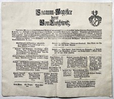Luschwitz Stammtafel Wappen